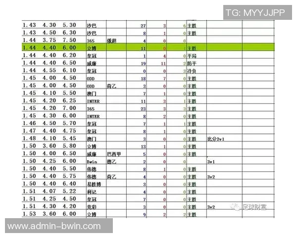 澳门足球原版赔率解析与投注策略探讨助你赢得比赛胜利